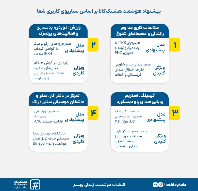 پیشنهاد هشتگ کالا در خرید هدفون، هدست و هندزفری